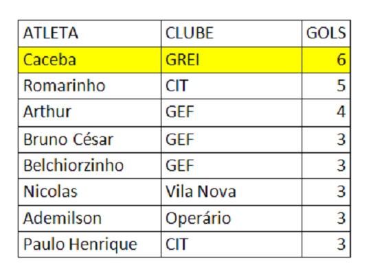 Artilheiros 1ª Divisão 2